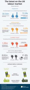 UK economy stats (labour market)