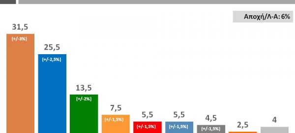 Public Issue - Βαρόμετρο - 30-5-2012